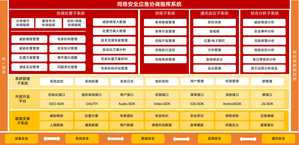 網絡安全應急協(xié)調指揮系統(tǒng).png